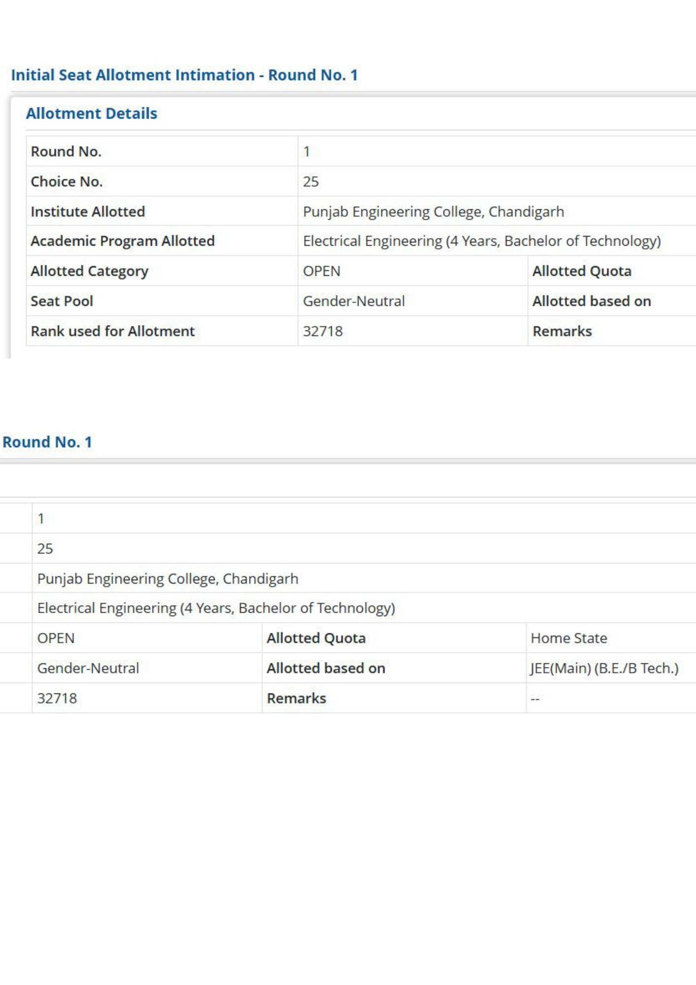 Allotment letter Career Margdarshan